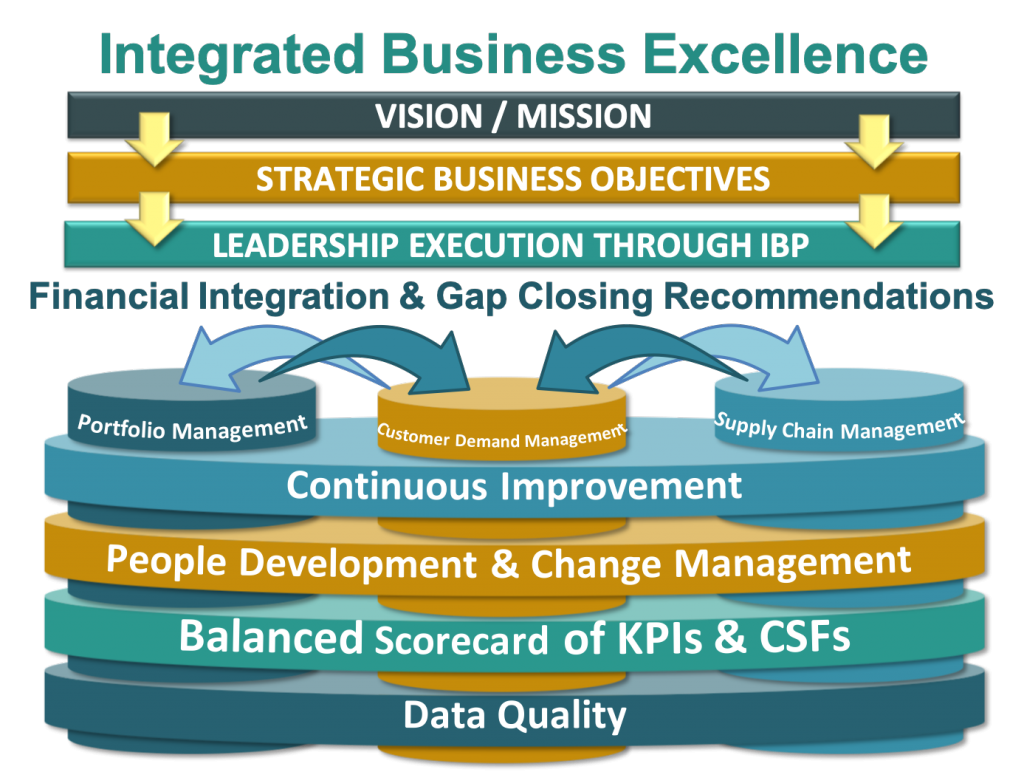 integrated business plan government of canada
